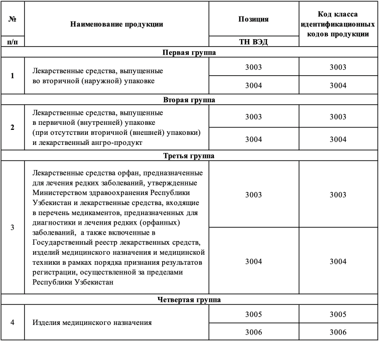 Схема маркировки лекарственных средств