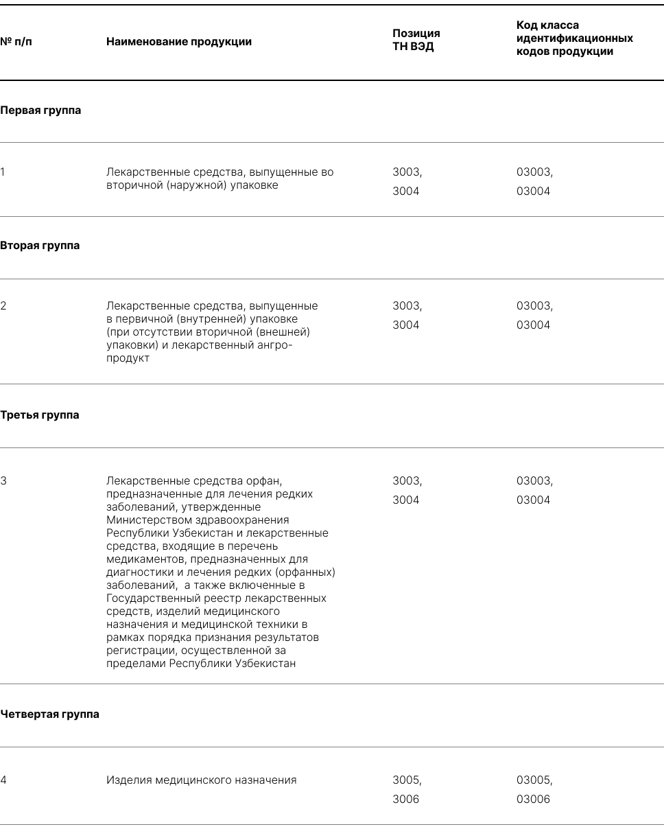 Список санкционных кодов тн вэд 2024. Маркировка товара по коду тн ВЭД. Код тн ВЭД инкубаторы для новорожденных. Коды тн ВЭД Узбекистан полный перечень. Тн ВЭД код список одежда.