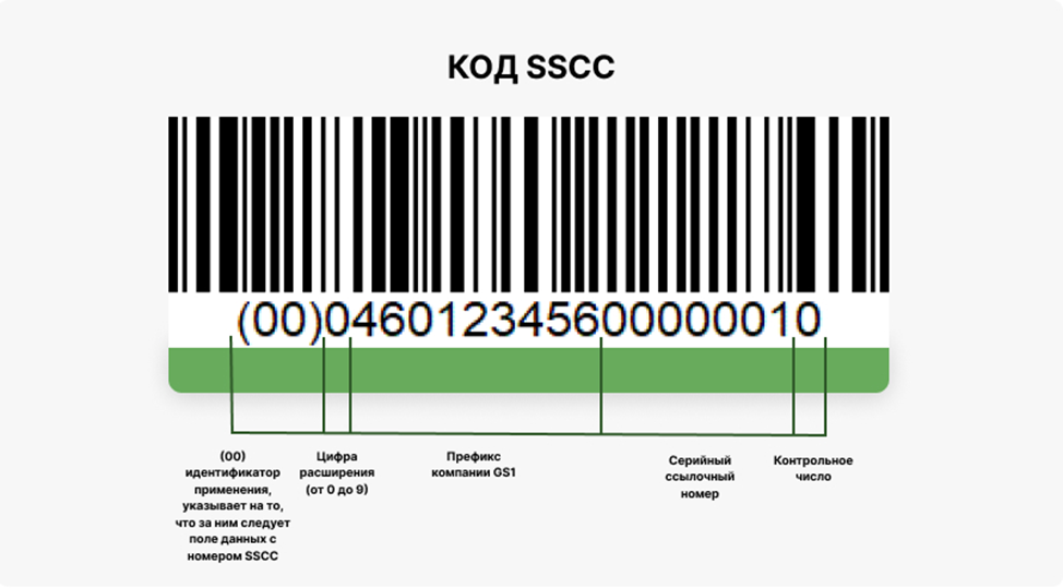 Код гнута. Gs1 SSCC. SSCC код что это. SSCC этикетка. Штрих код транспортной упаковки.